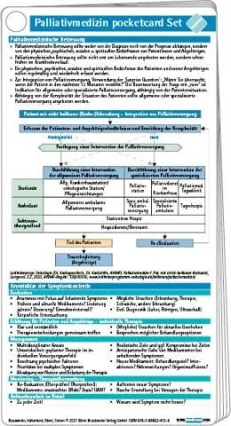Palliativmedizin pocketcard Set